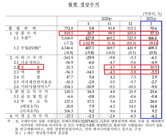 (한국은행 제공)